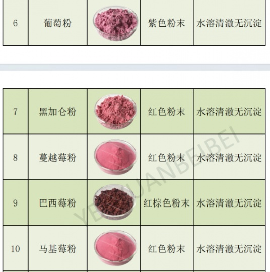 固体饮料专用浓缩粉、水溶好无沉淀